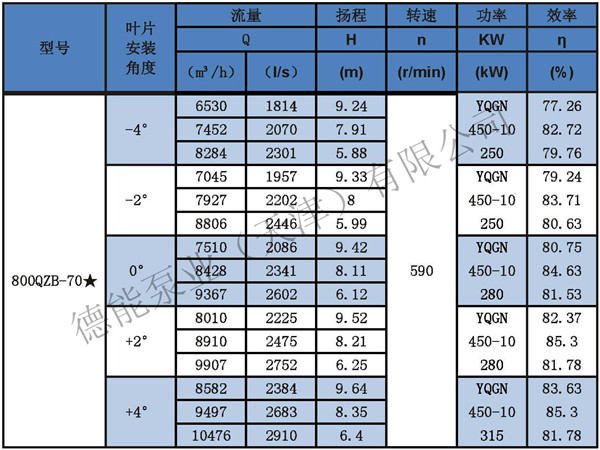 潛水軸流泵參數表分_頁面_30_副本