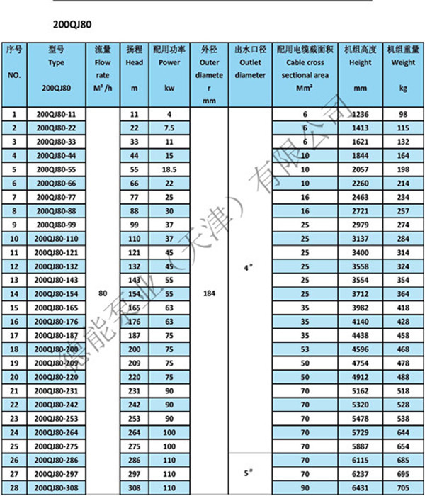 QJ井泵參數(shù)表200QJ80_副本