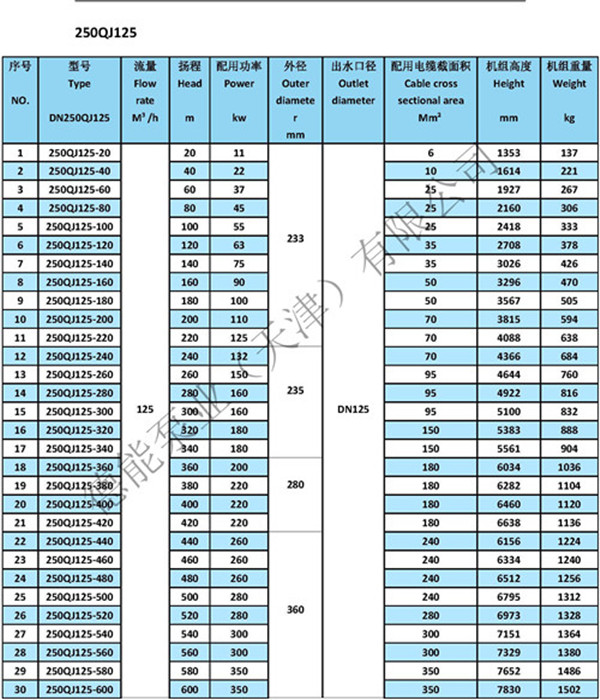 QJ井泵參數(shù)表250QJ125_副本