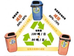 阿勒泰設備回收