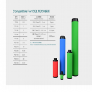 Deltech玳爾特克濾芯HFD9